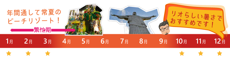 ブラジルのリオデジャネイロ旅行のベストシーズン